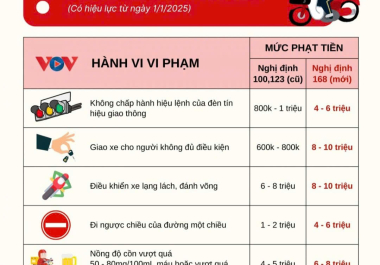 muc-phat-moi-nam-2025-khi-lai-xe-may